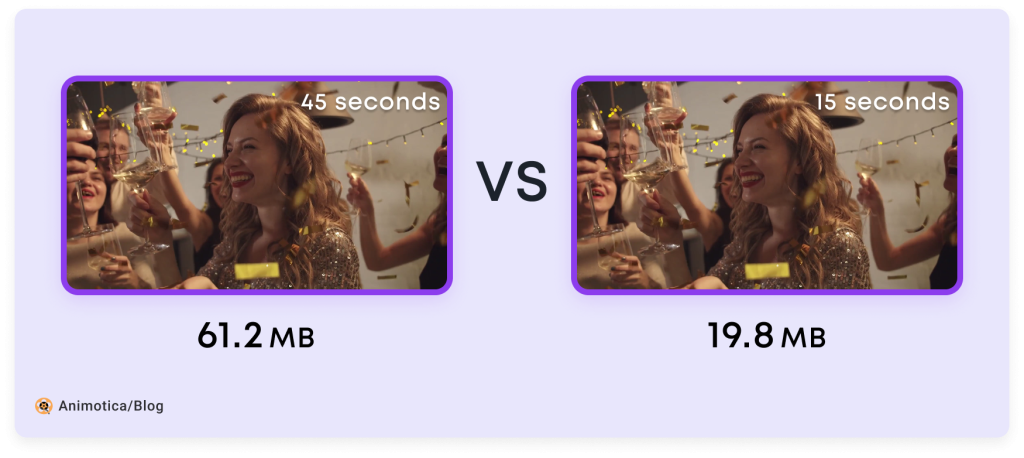 The video size comparison between 45-second and 15-second videos